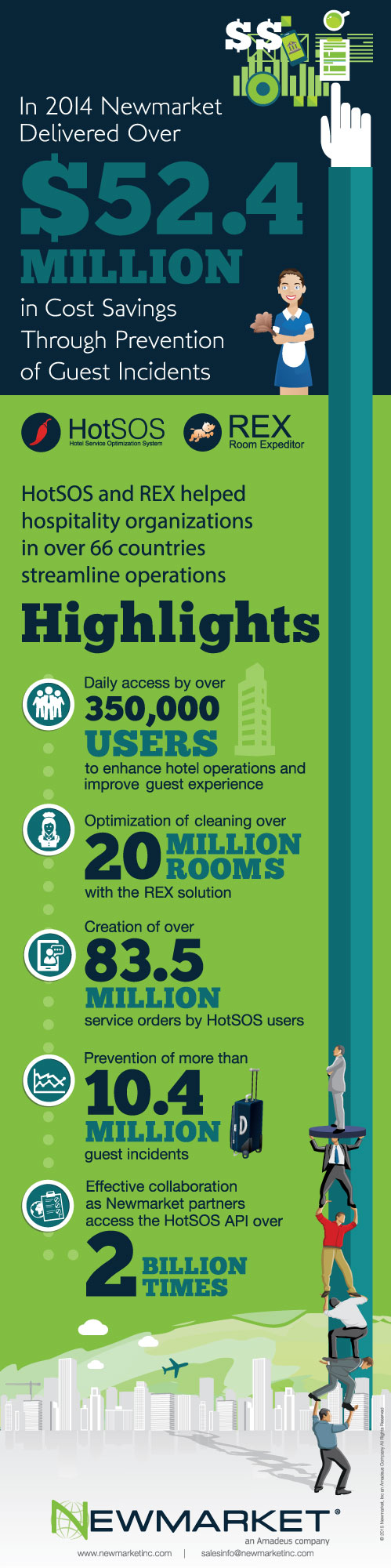 HotSOS Savings Infographic