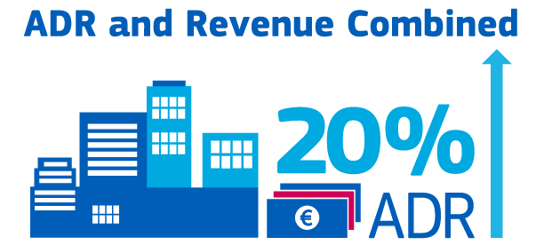 ADR and Revenue Combined