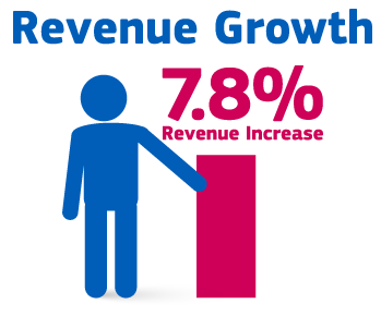 RevenueGrowth