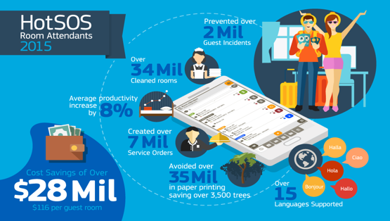 2015-service-optimization-savings