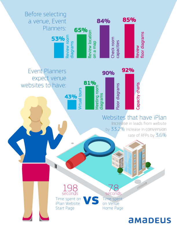 iPlan Infographic