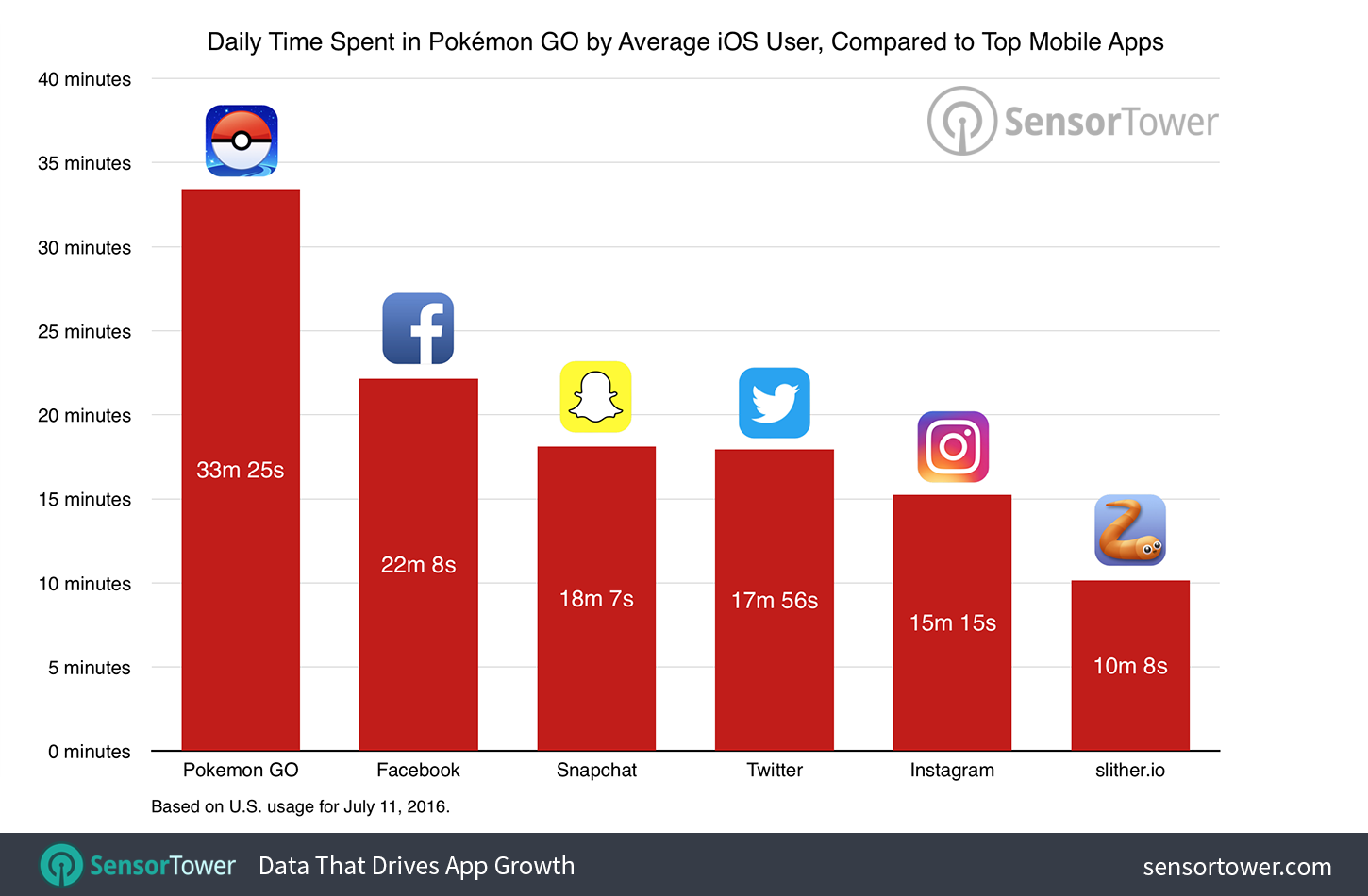 pokemon-go-usage-comparison (1)