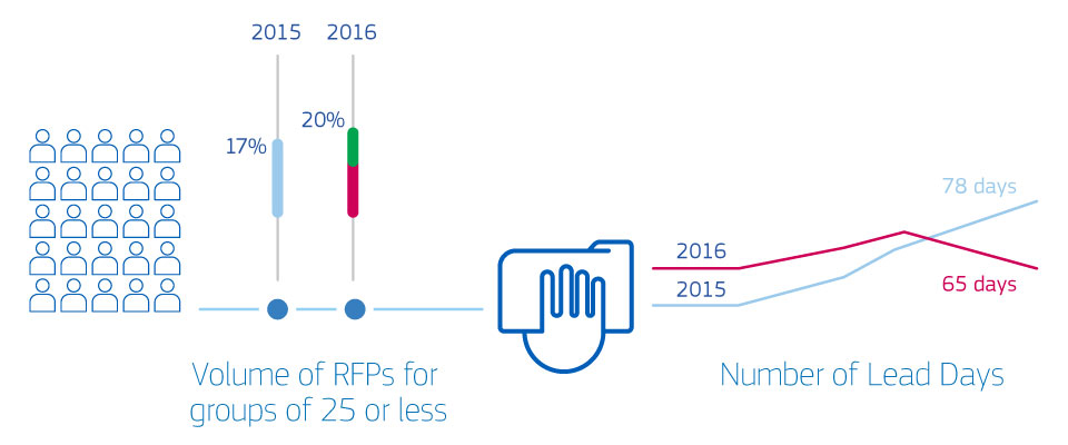 infographic amadeus meetingbroker volume