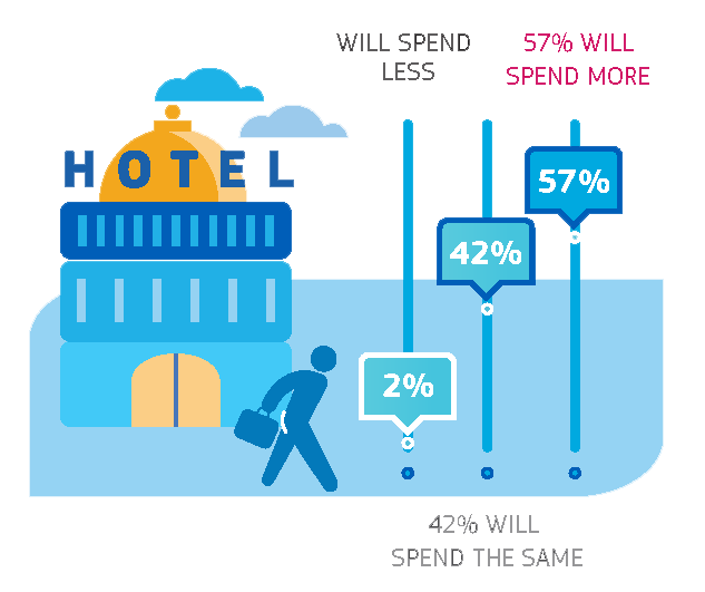 2017 Hospitality Budget Spend Analysis