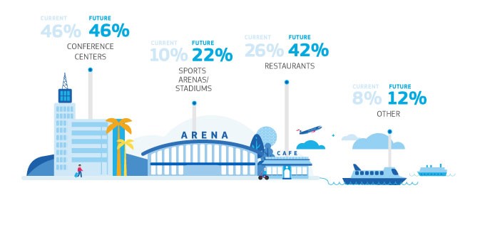 Hotel Industry Infographic