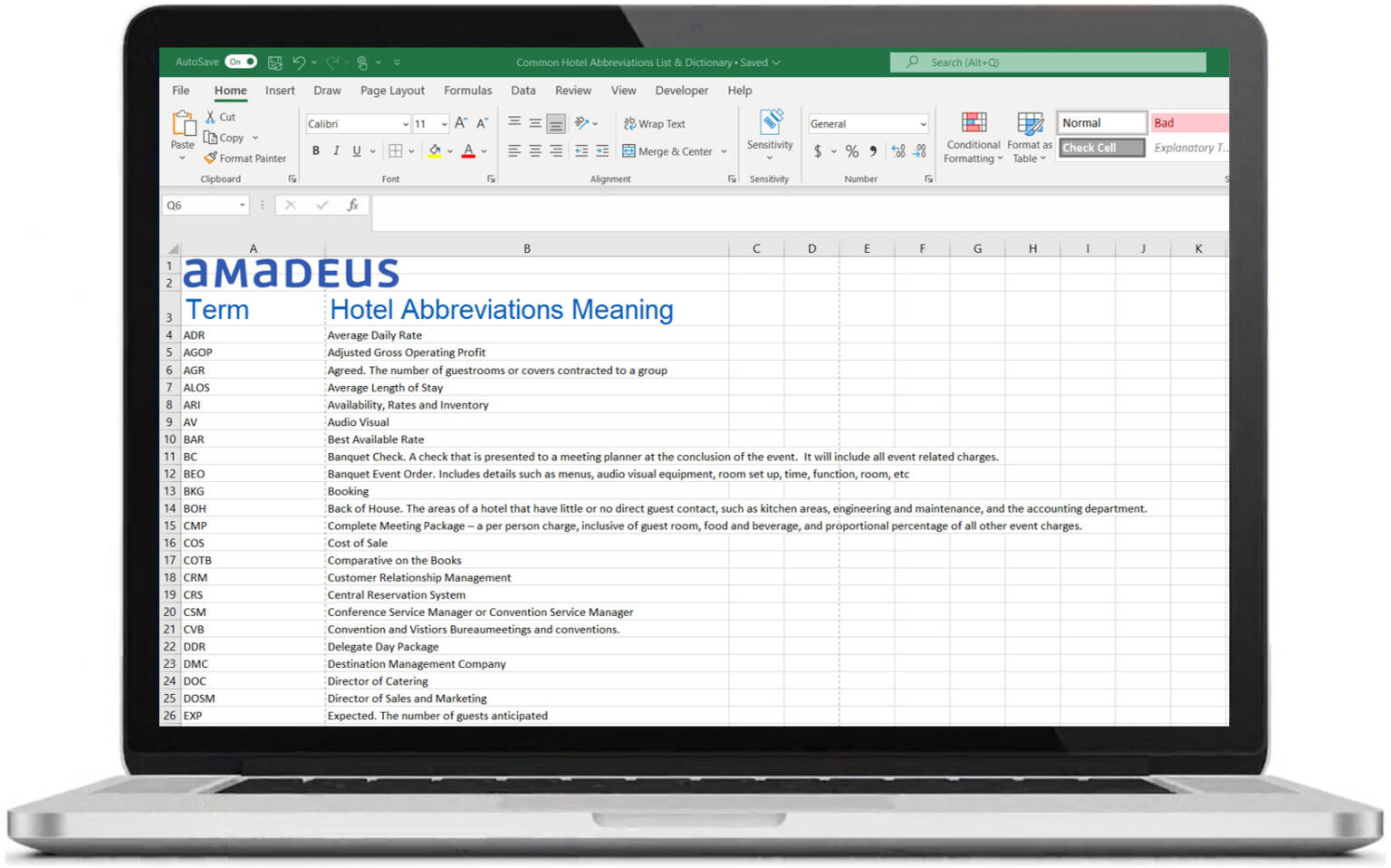 Common Hotel Acronyms &amp; Abbreviations · Amadeus Hospitality