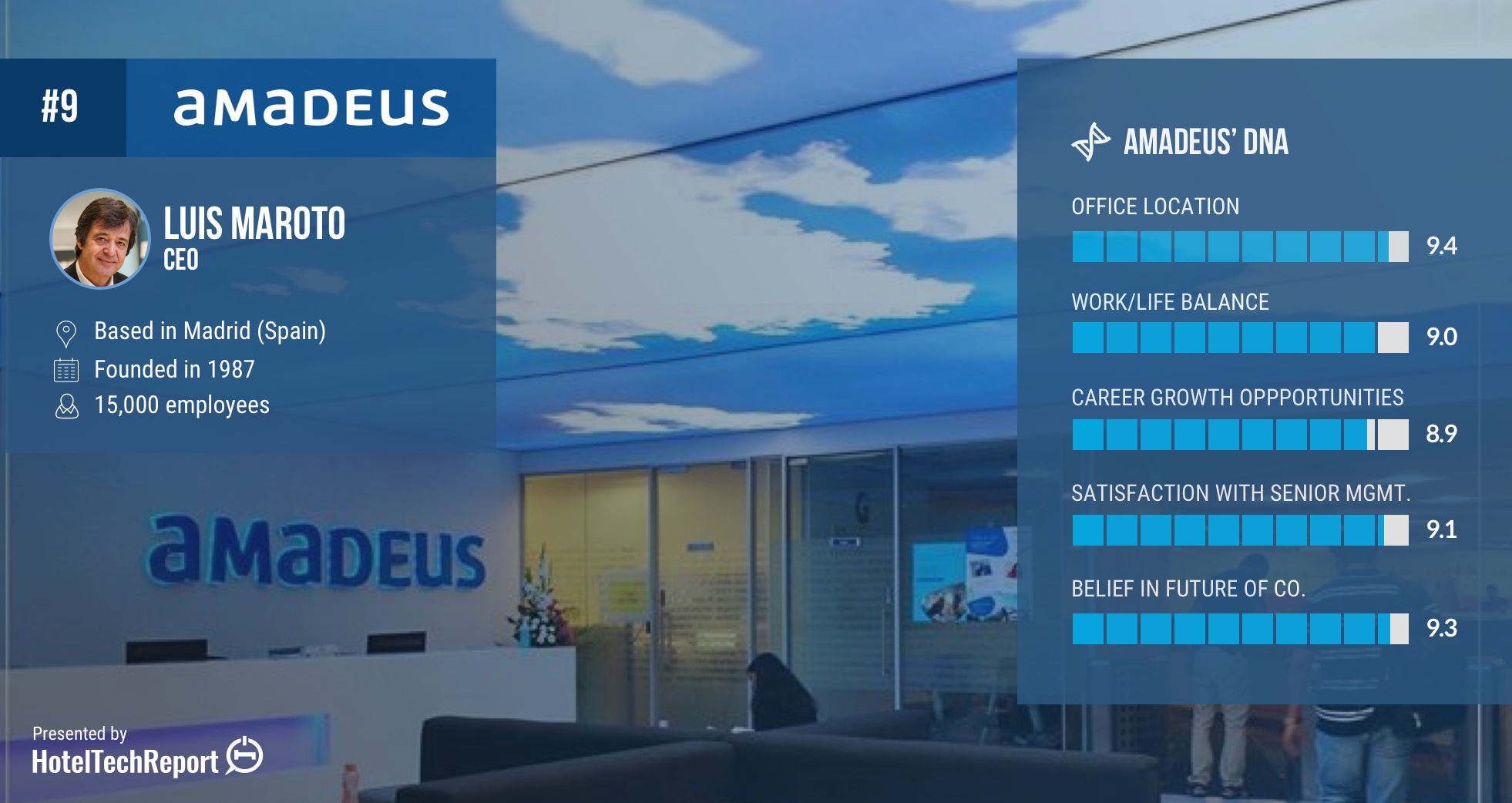 Amadeus Best Place to Work in Hospitality
