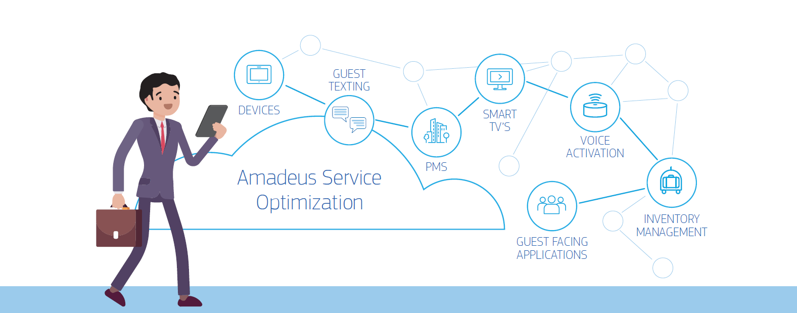 Amadeus Service Optimization