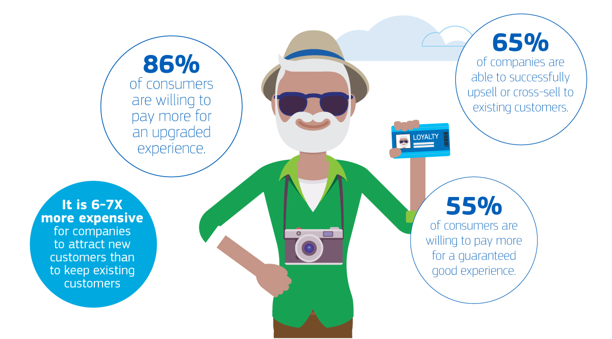 Hospitality Budgeting Infographic