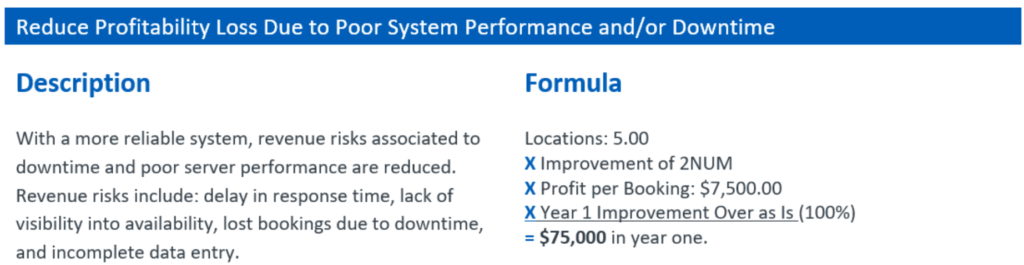 Reduce Profitability Loss Due to Poor System Performance