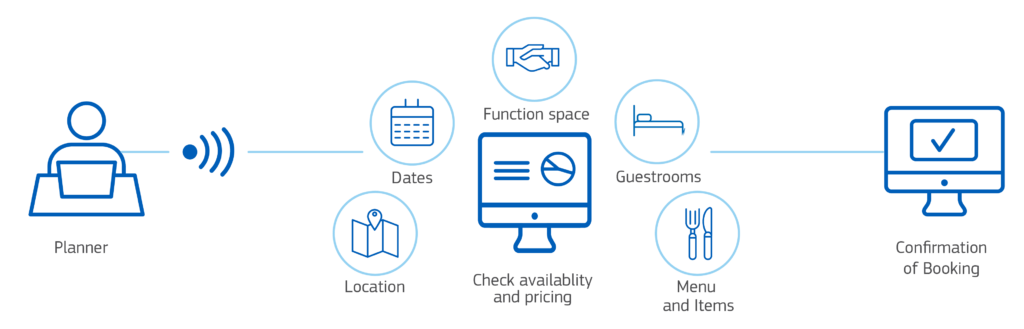 Directbook Solution Graphic