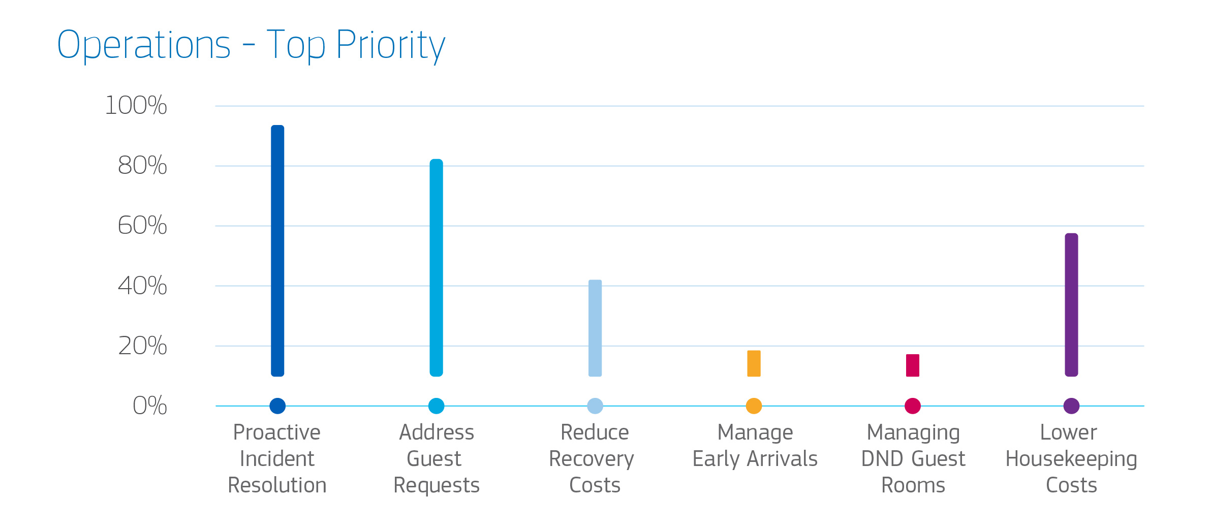 How Limited Service Hotels Are Delivering Unlimited Service