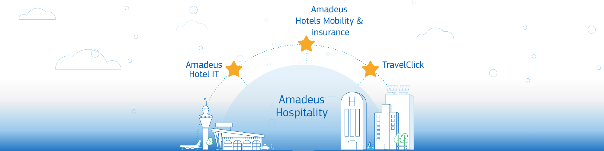 Meet Amadeus Hospitality