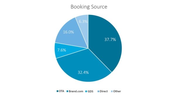 BookingSource7._612x336_acf_cropped