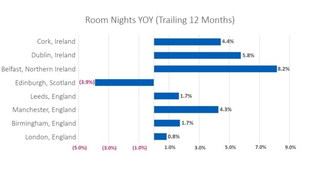 Room-Nights5