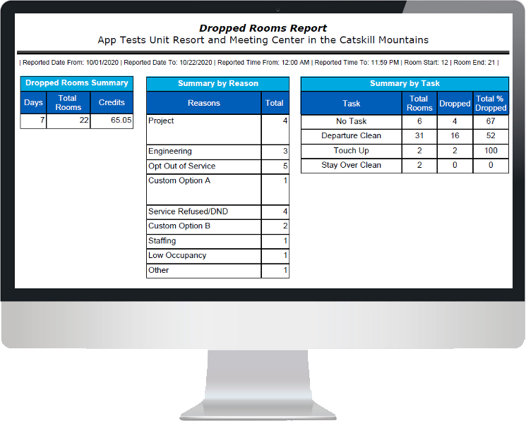 Dropped Rooms Report