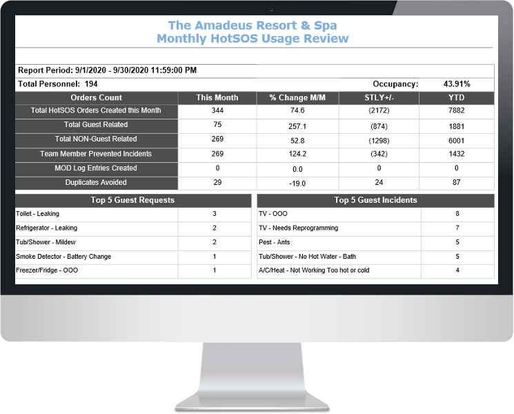 subscription reports