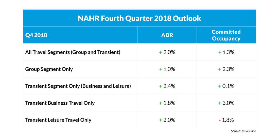NAHR 4th Quarter 2018 Outlook