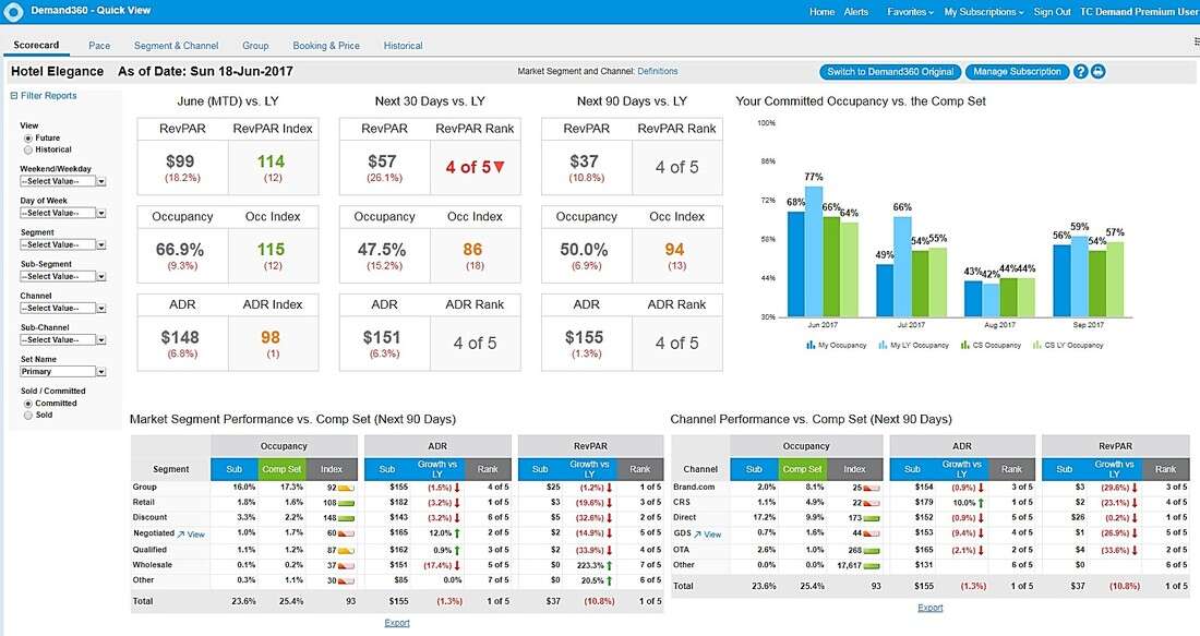 TravelClick Releases New Demand360® Platform with Customizable Alerts