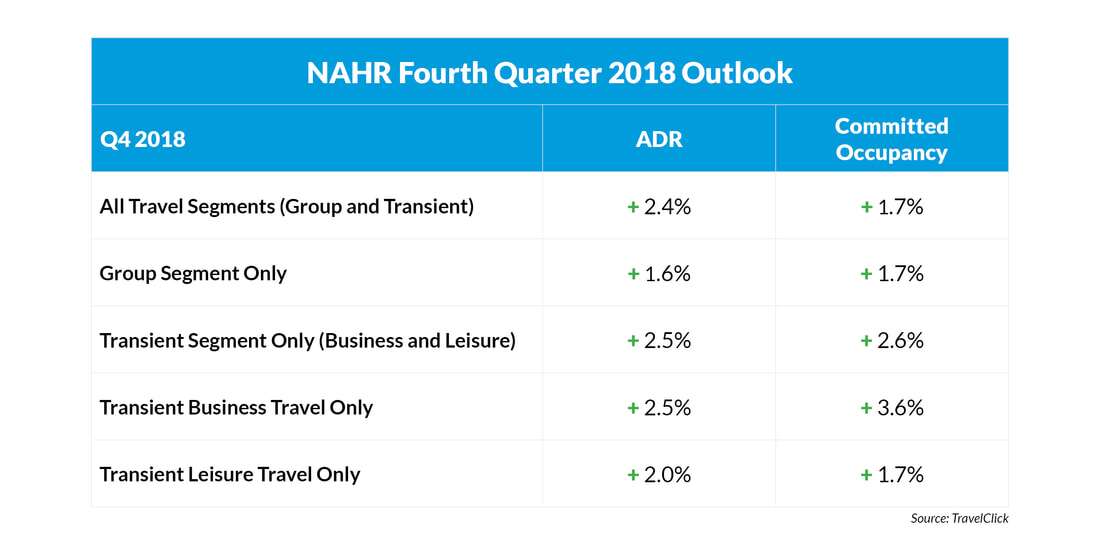 NAHR 4tth Quarter Outlook
