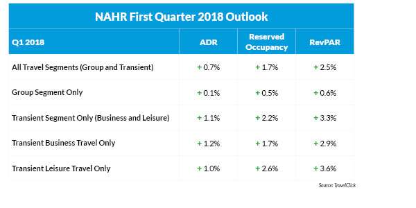 march-nahr-q1_orig