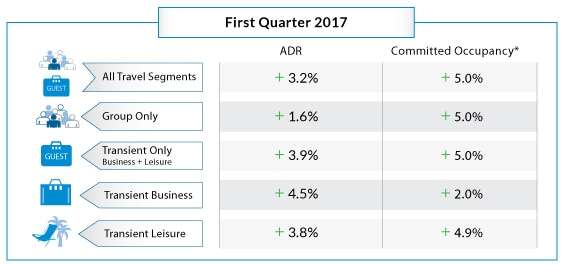 nahr-charts-december-2016-q1-2017-v2_orig