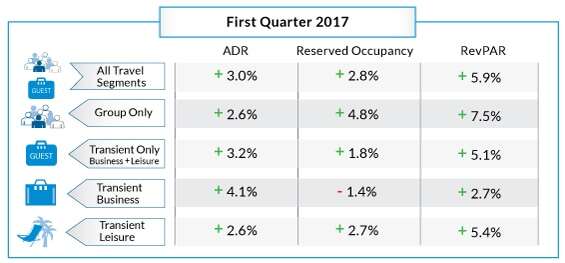 nahr-charts-jan17-q1_orig