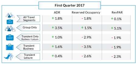 nahr-charts-march-2017-q1-2017_orig