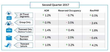 nahr-charts-may-2017-q2_orig