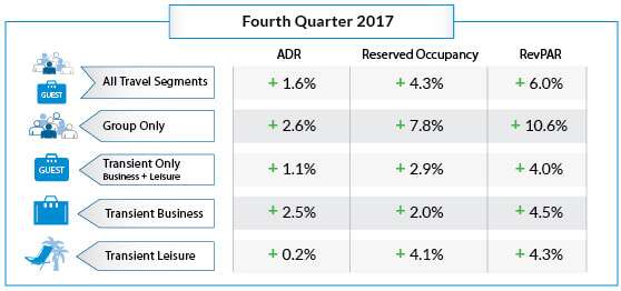 nahr-charts-oct-2017-q4-2017_orig