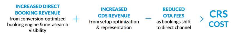 benefits of strong CRS