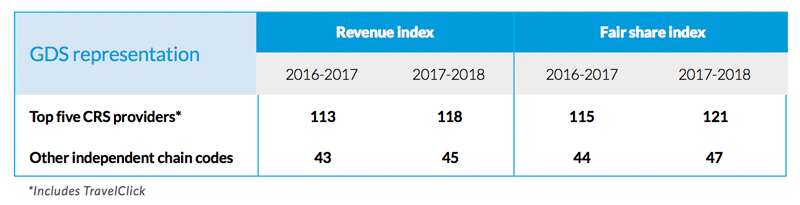 chart for new CRS