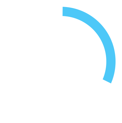 70% Circle Chart