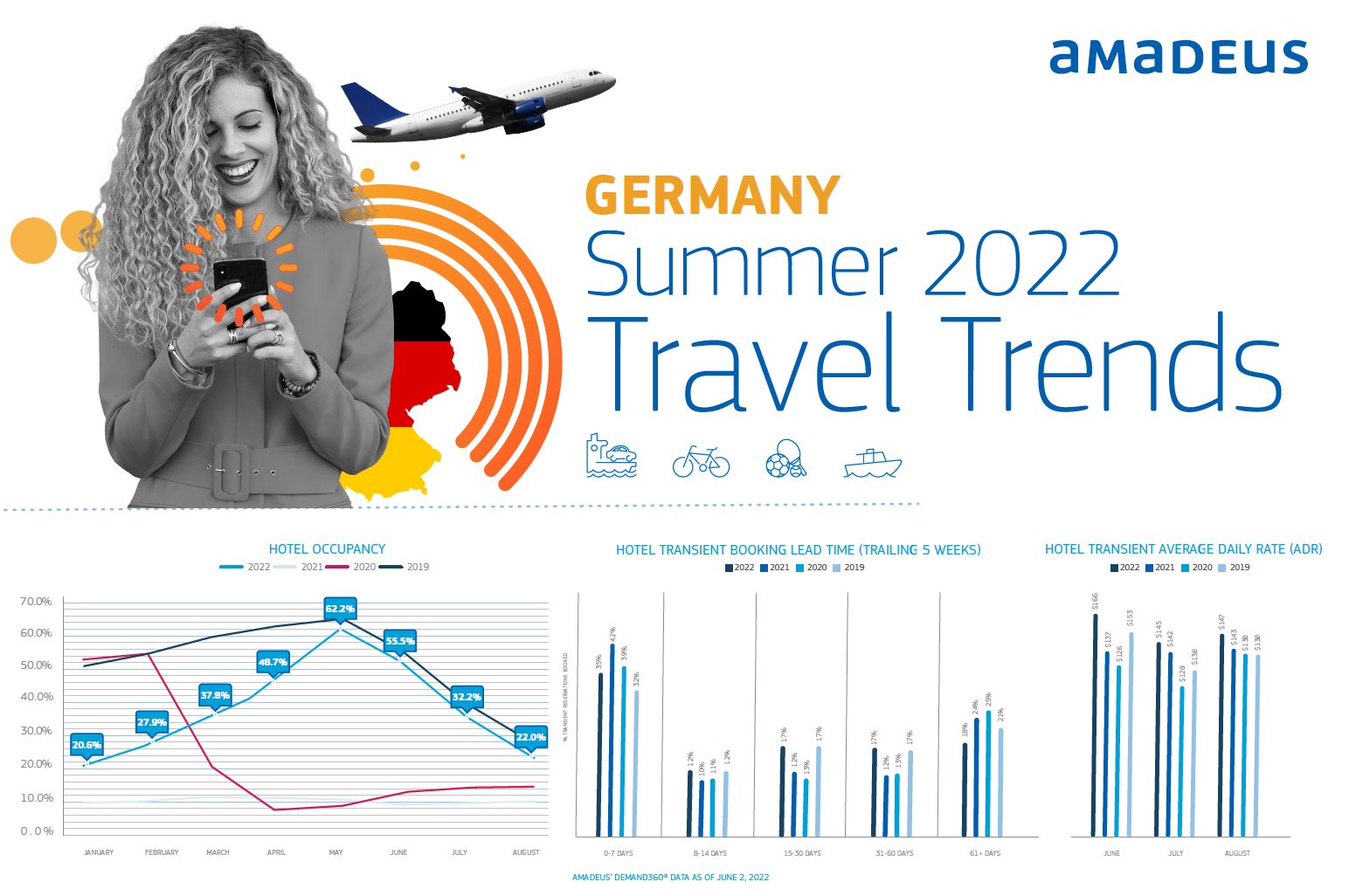 germany infographic