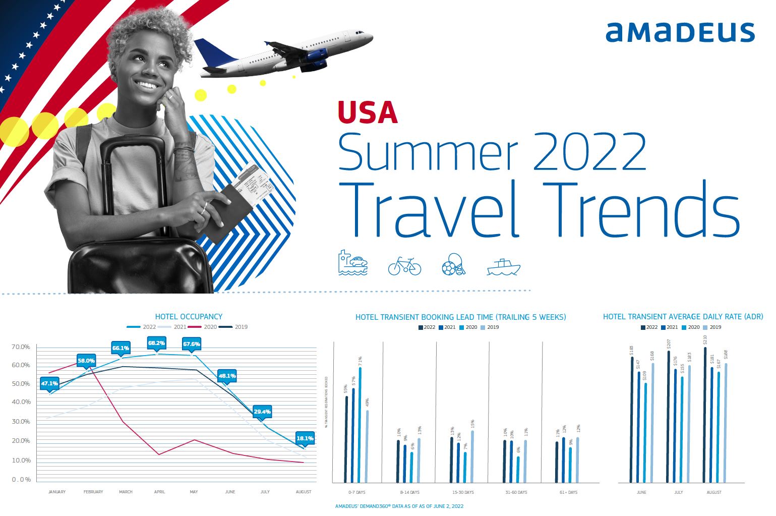 usa infographic