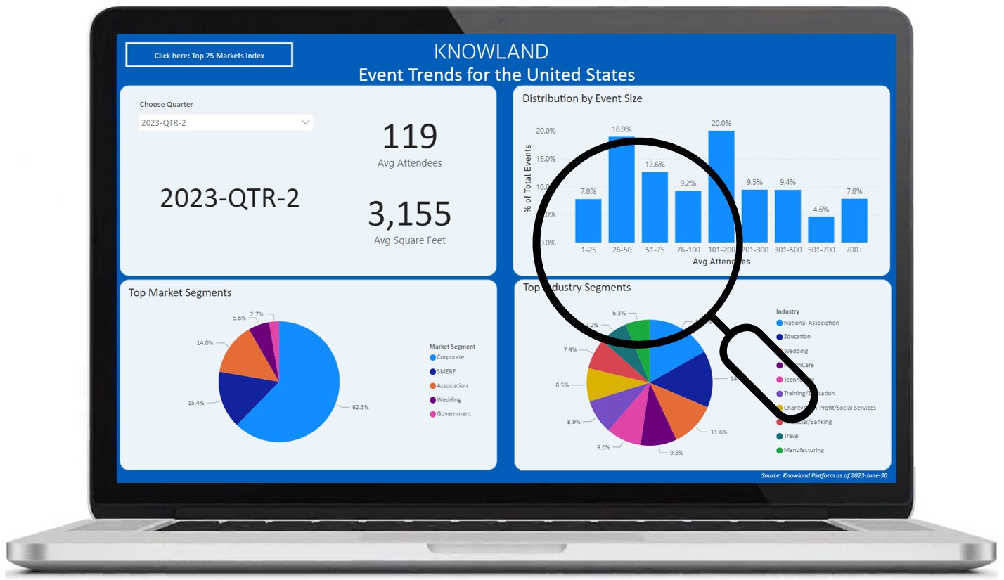 noland data