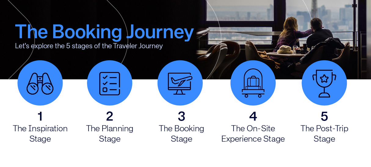 Traveller journey Traveller journey