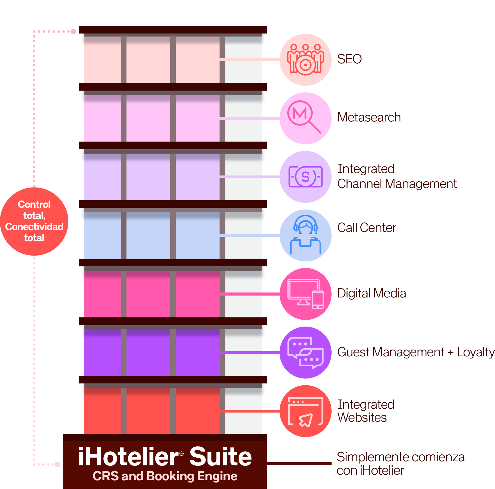 iHotelier-Suite-Hotel-Visual-ES-3.png