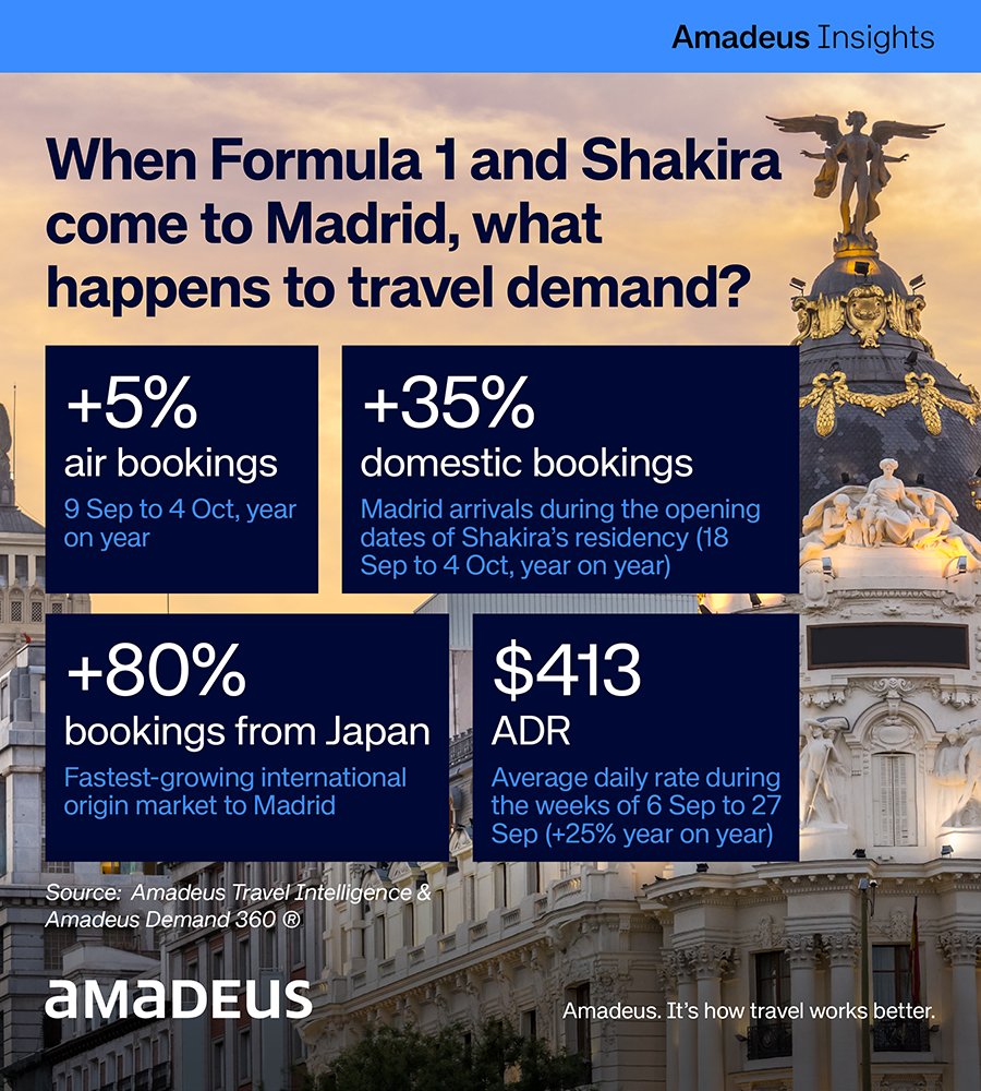  Madrid prepares for a star-studded September as Formula 1 and Shakira draw travelers