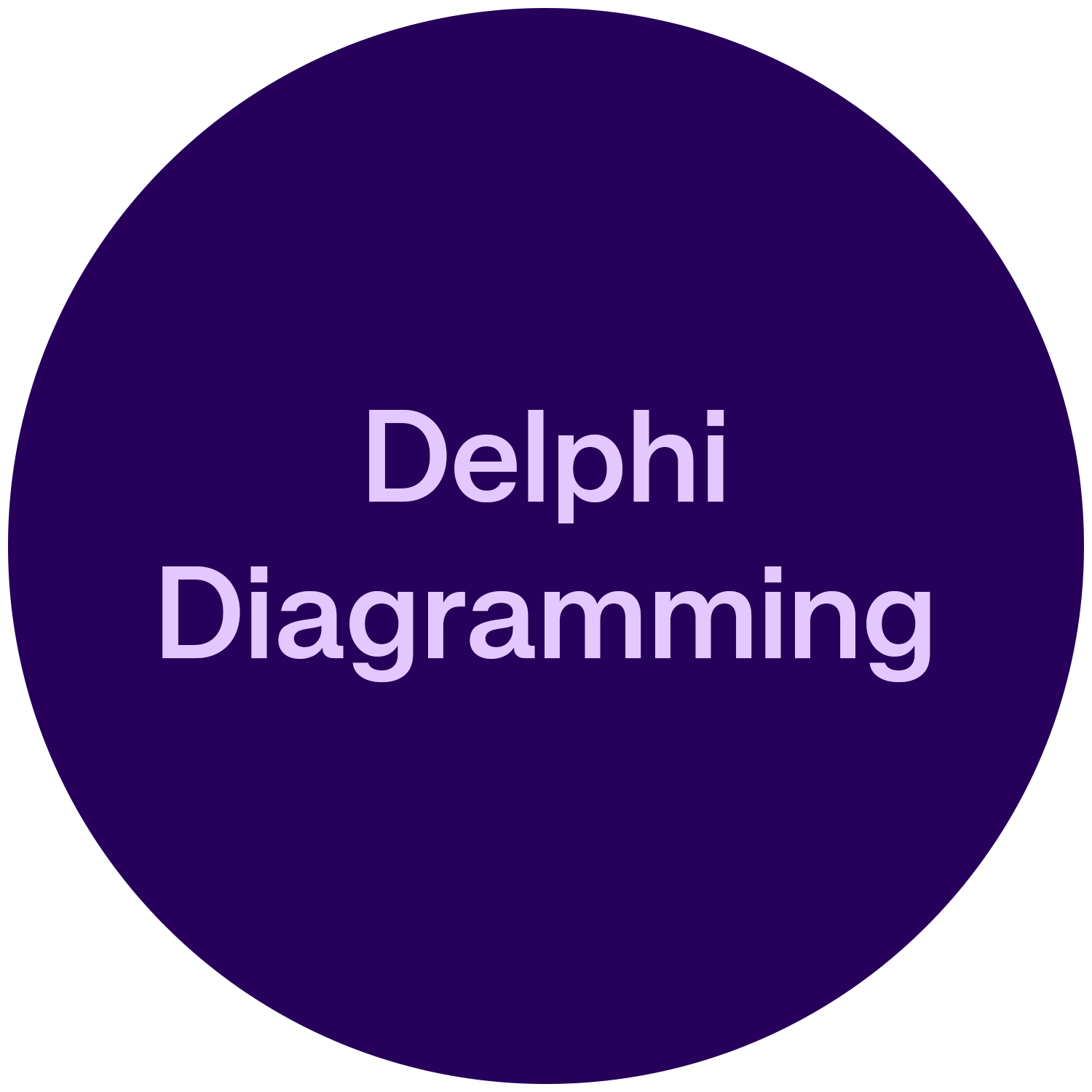 Delphi diagramming