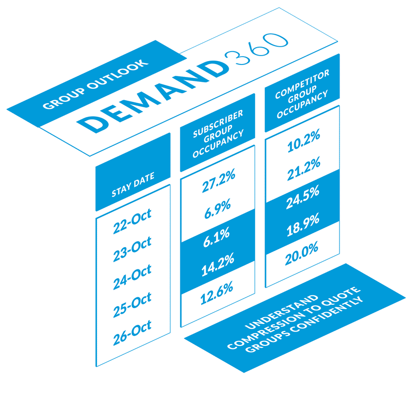 Demand360 Price Groups